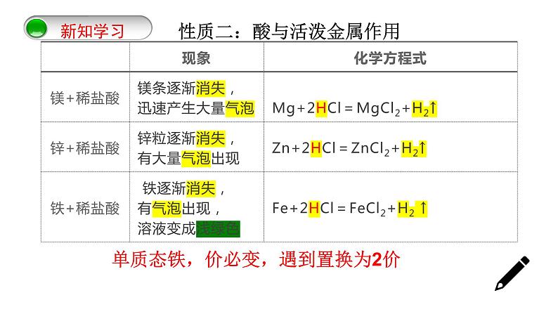 第十单元 课题1 常见的酸和碱-课件第7页