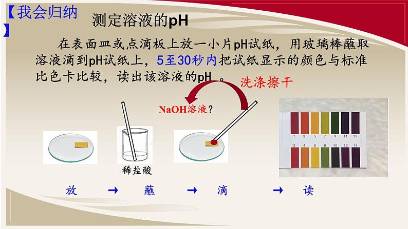 酸碱中和反应-课件第7页