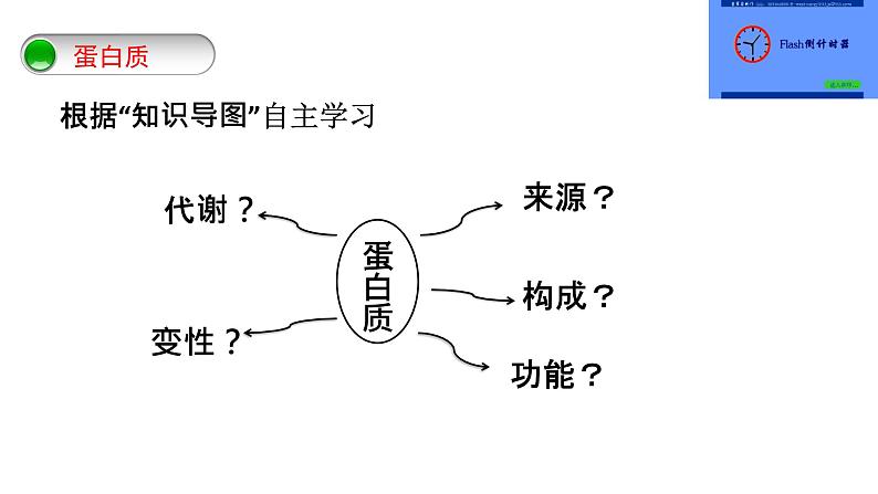 第十二单元 课题1 人类重要的营养物质-课件+学案+练习04