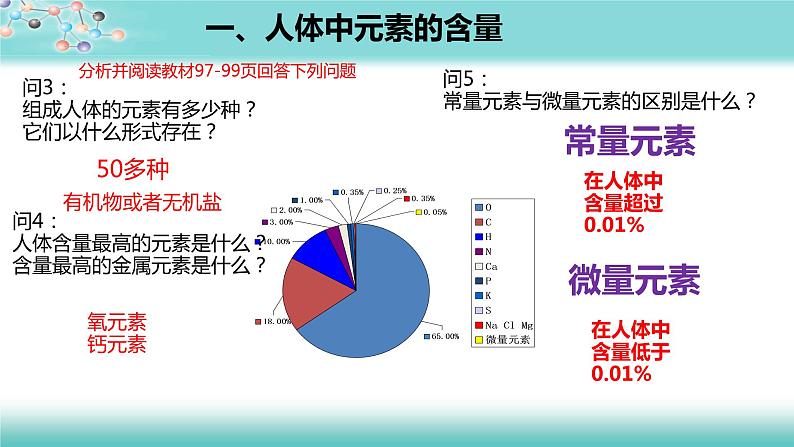 化学元素与人体健康-课件第5页