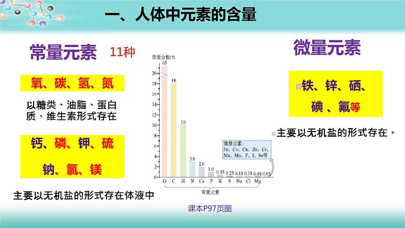 化学元素与人体健康-课件第6页