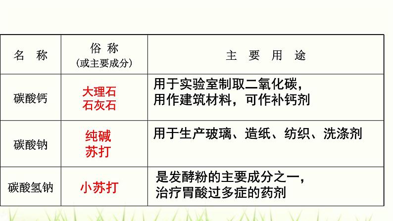 第十一单元 盐、化肥-复习课件第8页