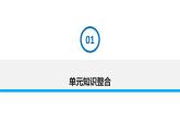 第十二单元 化学与生活-复习课件