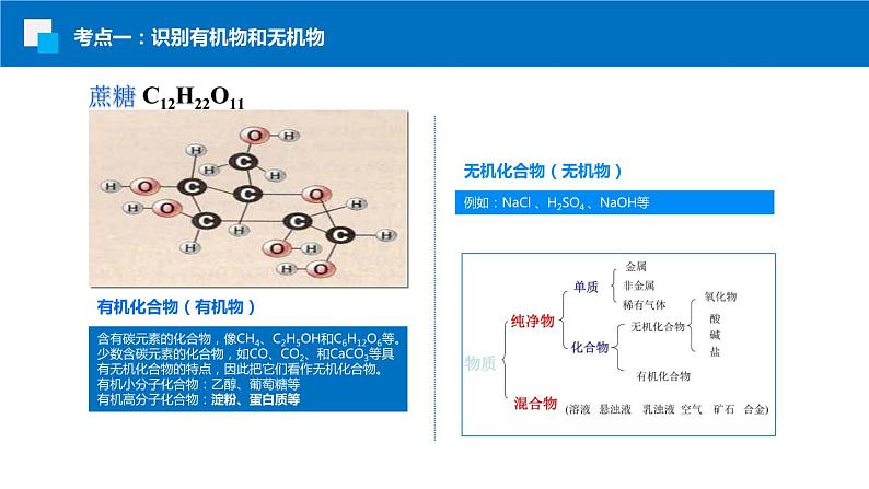 第十二单元 化学与生活-复习课件06