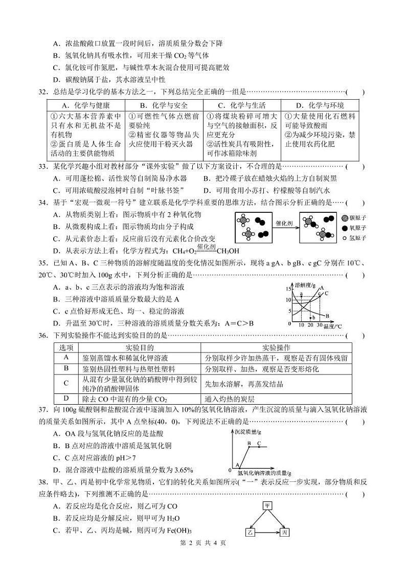 2022年湖南省岳阳市中考真题化学卷无答案（图片版）02