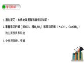 第十单元 酸和碱-复习课（课件+学案+练习）