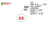 第九单元 溶液-复习课（课件+学案+练习）