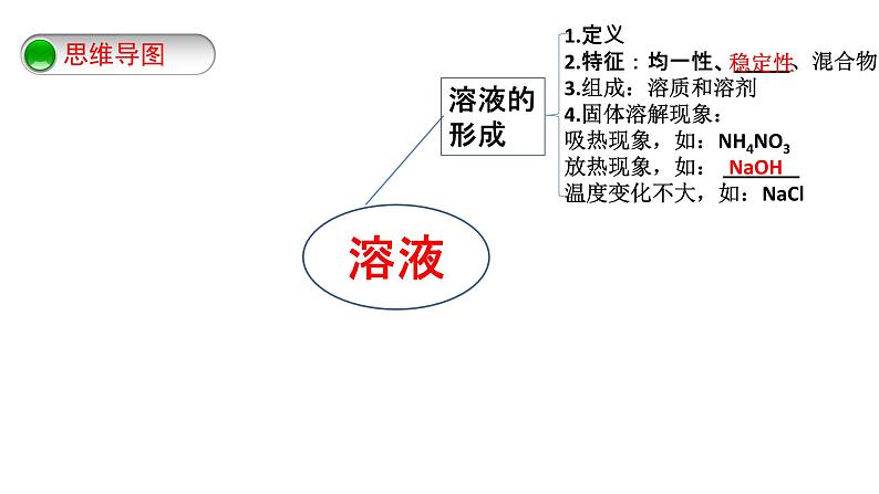 溶液-复习课第5页