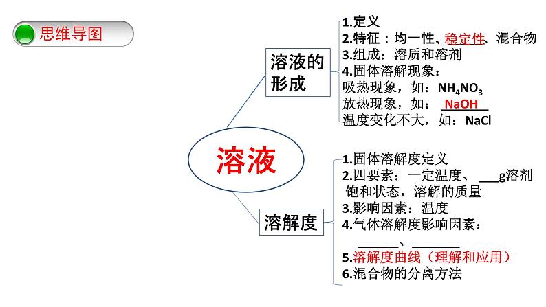 溶液-复习课第6页