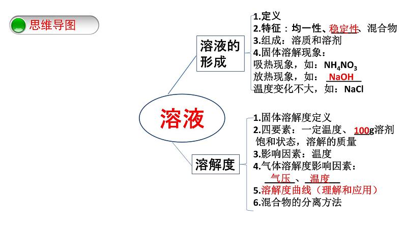 溶液-复习课第7页