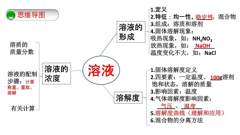 溶液-复习课第8页