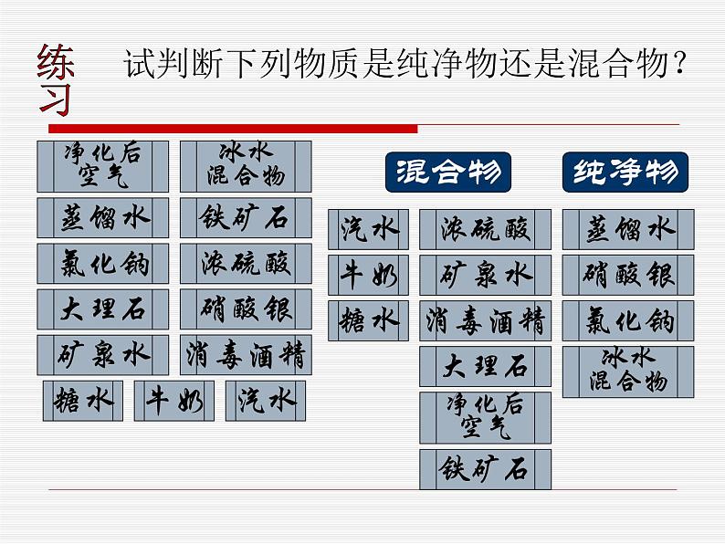 1.3 物质的提纯课件05