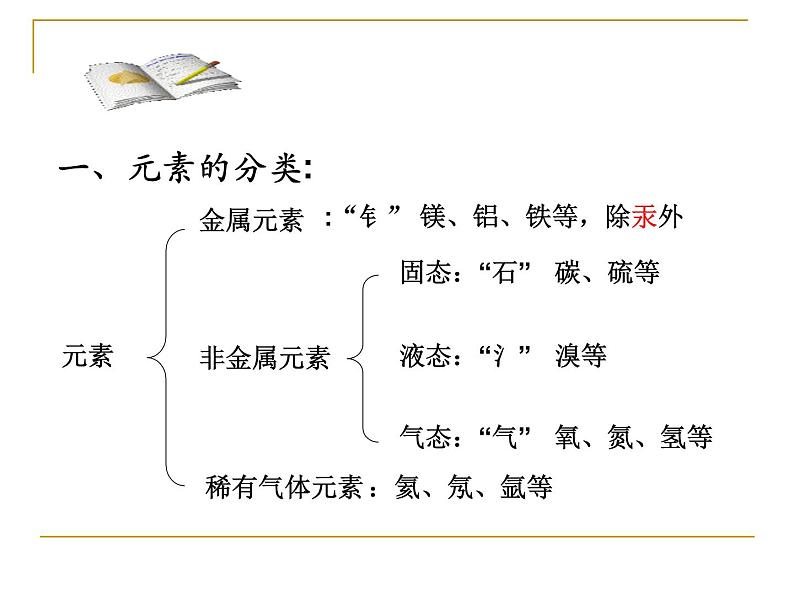 1.4 世界通用的化学语言 课件第5页