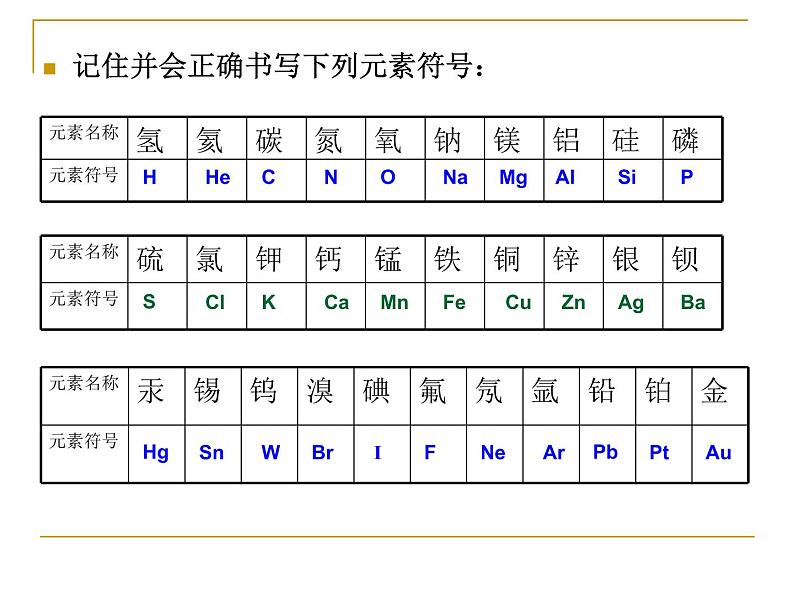 1.4 世界通用的化学语言 课件第8页