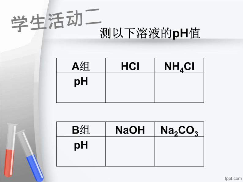 沪教版（上海）初中化学九年级上册 3.3 溶液的酸碱性- 探究溶液的酸碱性  课件07