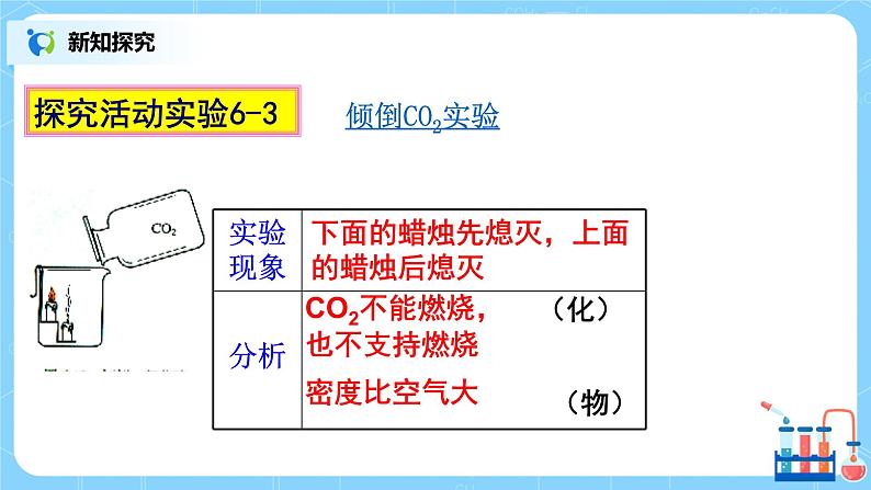 课题3《 二氧化碳和一氧化碳》第一课时课件+教案08