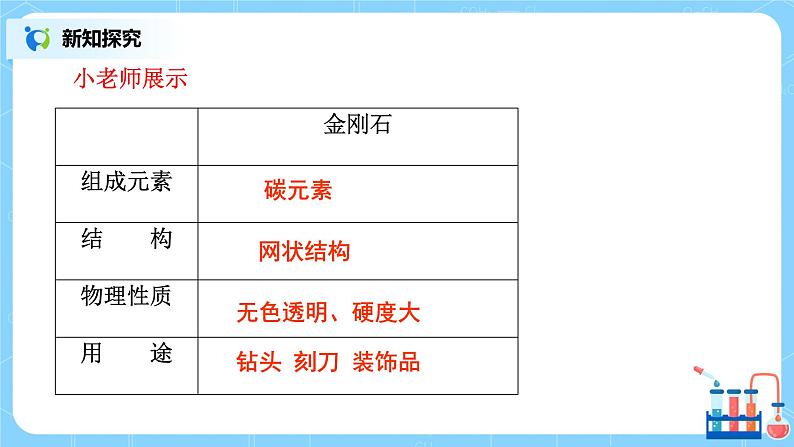 课题1《 金刚石、石墨和C₆₀》第一课时课件第7页