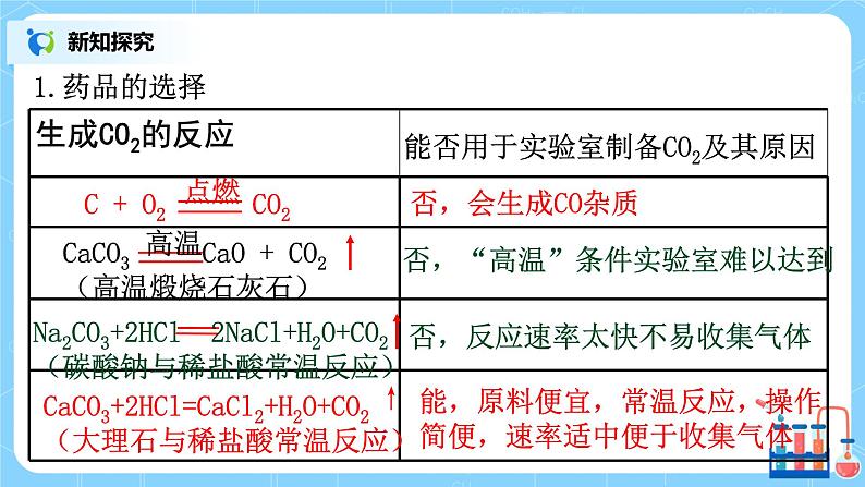 课题2《 二氧化碳制取的探究》第一课时课件+教案06