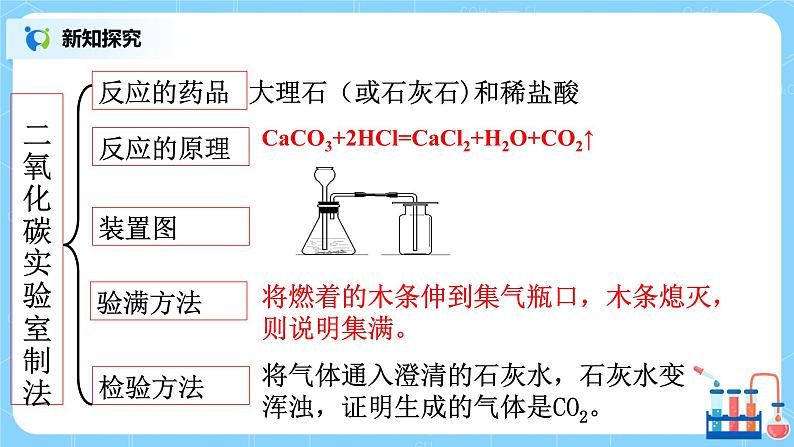 课题2《 二氧化碳制取的探究》第二课时课件+教案07