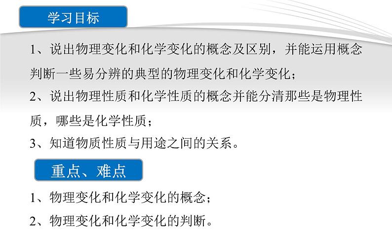 课题1  物质的变化和性质（课件精讲）-2022-2023学年九年级化学上册（人教版）第2页