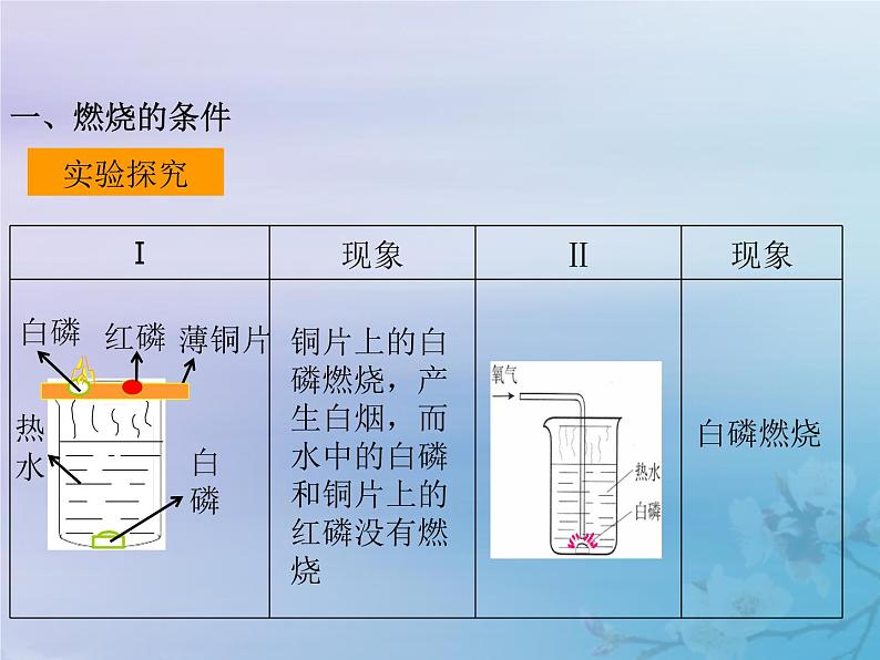 人教版九年级化学上册第7单元燃料及其利用课题1燃烧和灭火课件第6页