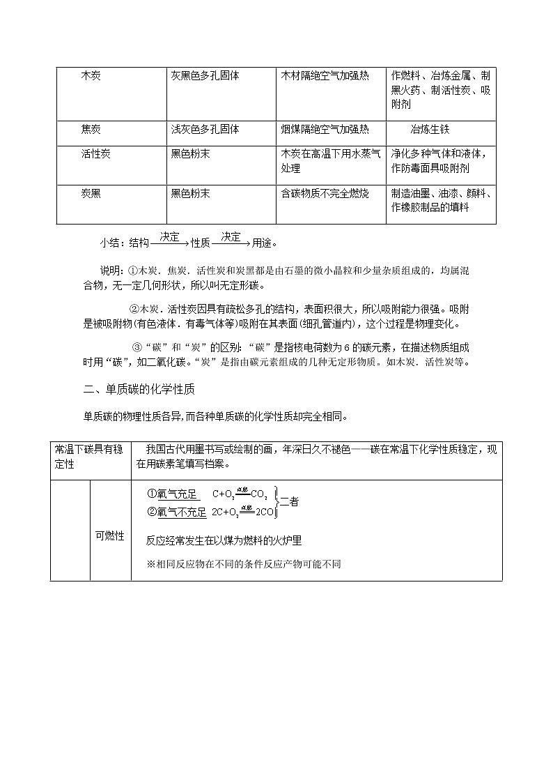 人教版化学九年级上册教案-碳和碳的氧化物02