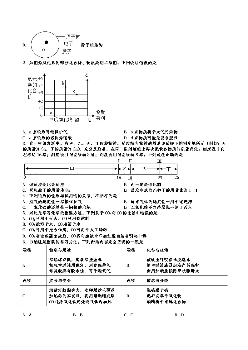 2022年中考化学二轮专题复习：化学思想方法的应用第2页