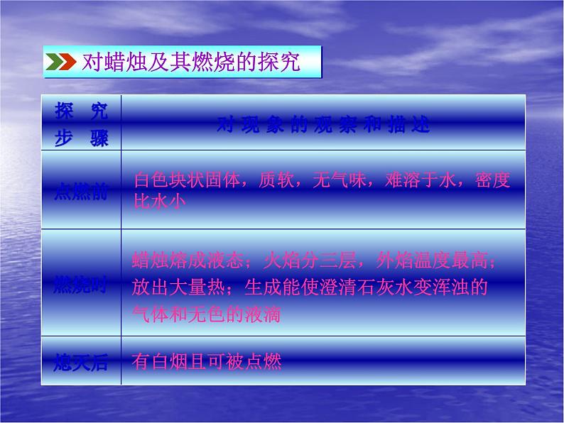 京改版九年级上册化学  1.2 实验是化学的基础 课件06