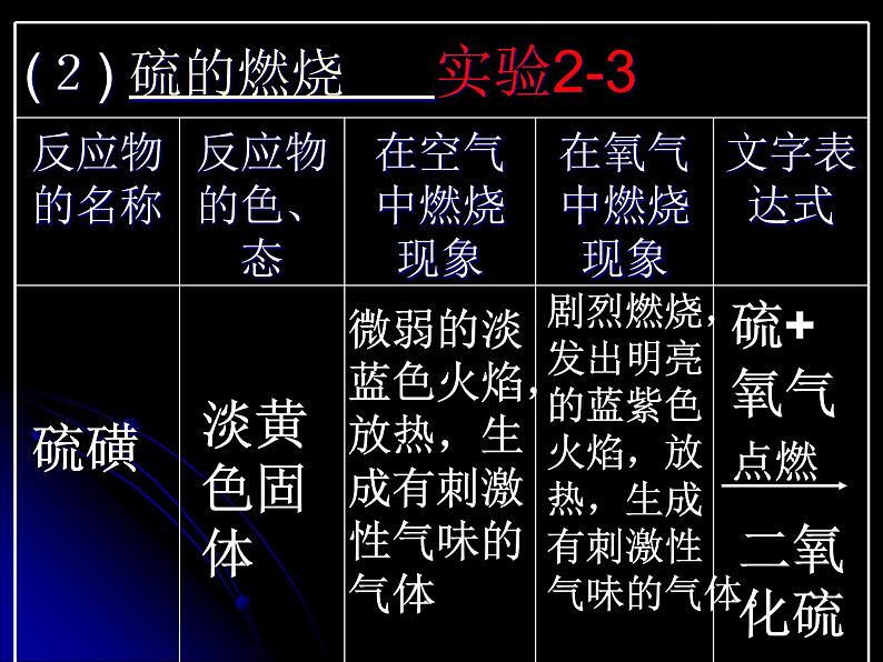 京改版九年级上册化学  2.3 氧气的性质 课件第6页