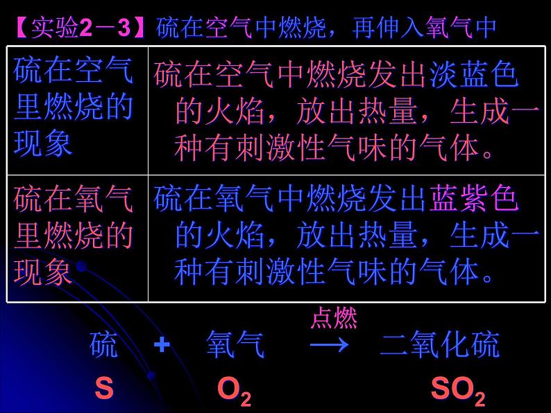 京改版九年级上册化学  2.3 氧气的性质 课件07