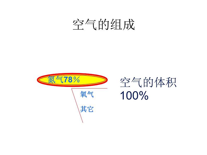 京改版九年级上册化学  2.1 空气 课件02