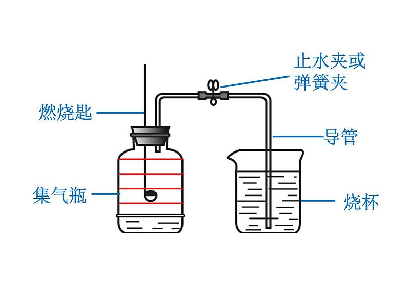 京改版九年级上册化学  2.1 空气 课件04