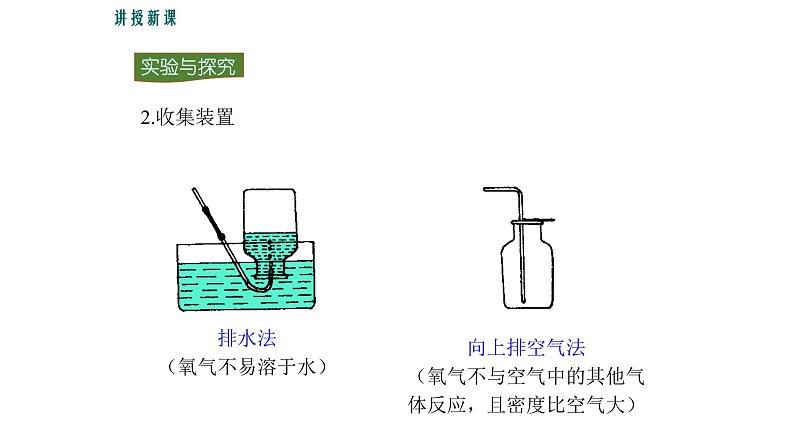 京改版九年级上册化学  2.2 氧气的制法 课件06