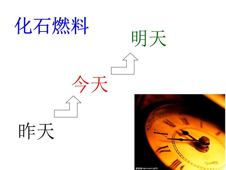 京改版九年级上册化学  6.3 化石燃料 课件03