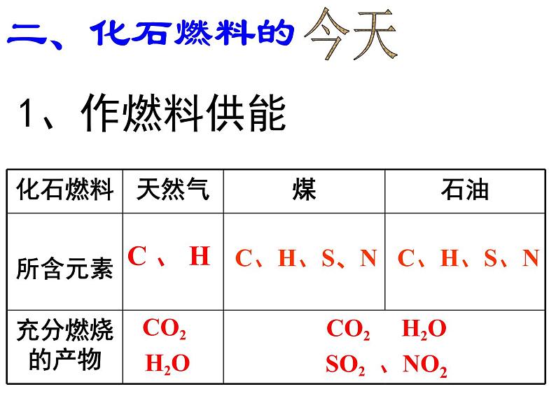 京改版九年级上册化学  6.3 化石燃料 课件05