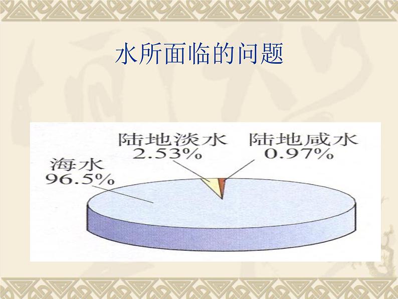 京改版九年级上册化学  4.3 水资源的开发、利用和保护 课件05