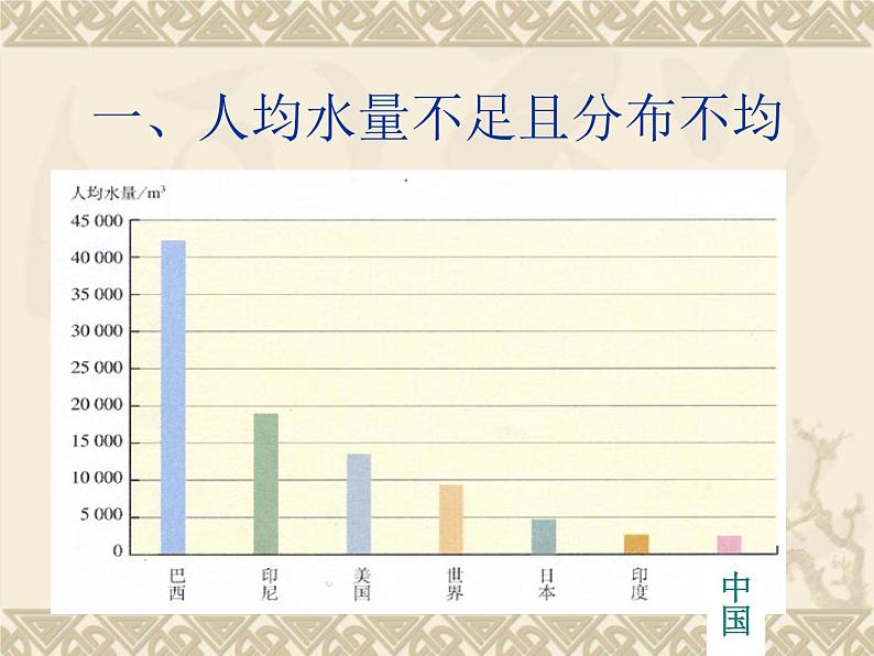 京改版九年级上册化学  4.3 水资源的开发、利用和保护 课件06