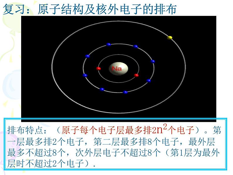 京改版九年级上册化学  3.2 原子核外电子的排布 离子 课件第2页