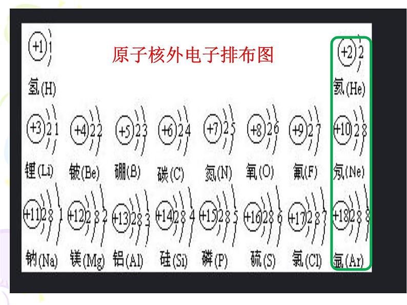 京改版九年级上册化学  3.2 原子核外电子的排布 离子 课件第3页