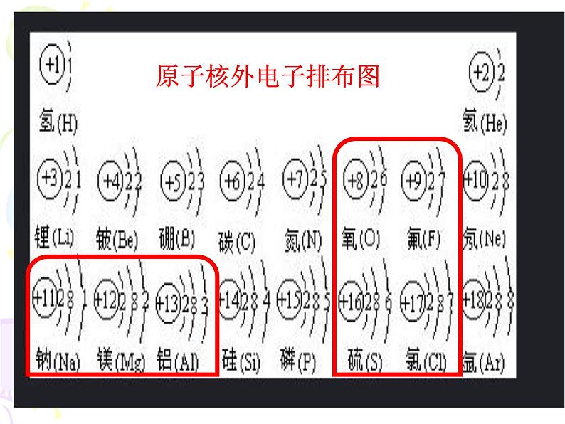 京改版九年级上册化学  3.2 原子核外电子的排布 离子 课件第7页