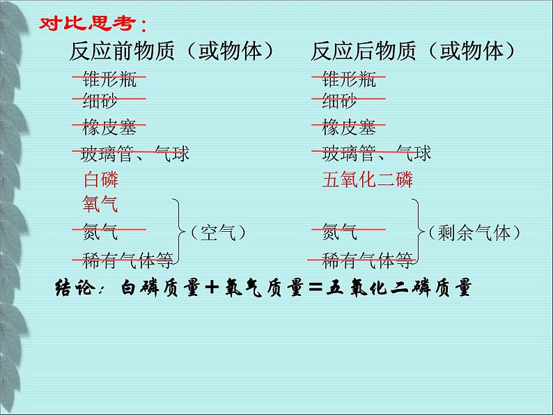 京改版九年级上册化学  7.1 质量守恒定律 课件06