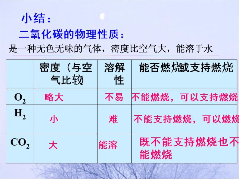 京改版九年级上册化学  8.2 二氧化碳的性质和用途 课件06