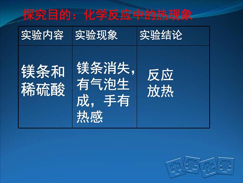 京改版九年级上册化学  6.2 化学反应中的能量变化 课件06