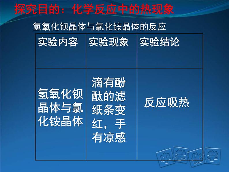 京改版九年级上册化学  6.2 化学反应中的能量变化 课件07