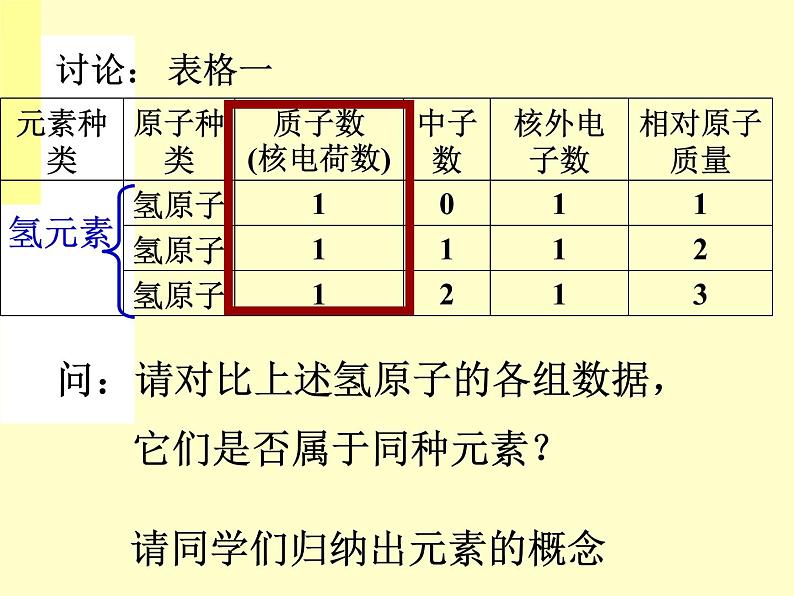 京改版九年级上册化学  5.1 初步认识化学元素 课件04