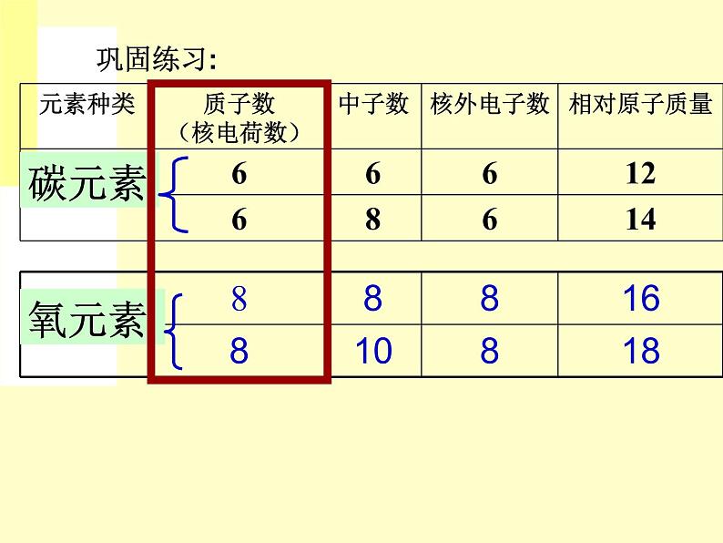 京改版九年级上册化学  5.1 初步认识化学元素 课件06