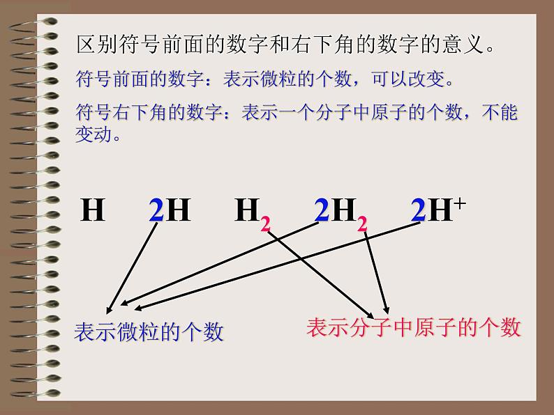 京改版九年级上册化学  5.2 物质组成的表示——化学式 课件04