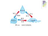 京改版九年级上册化学  4.2 水的变化 课件