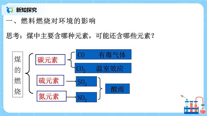 课题2《燃料的合理利用与开发》第二课时教案+课件07