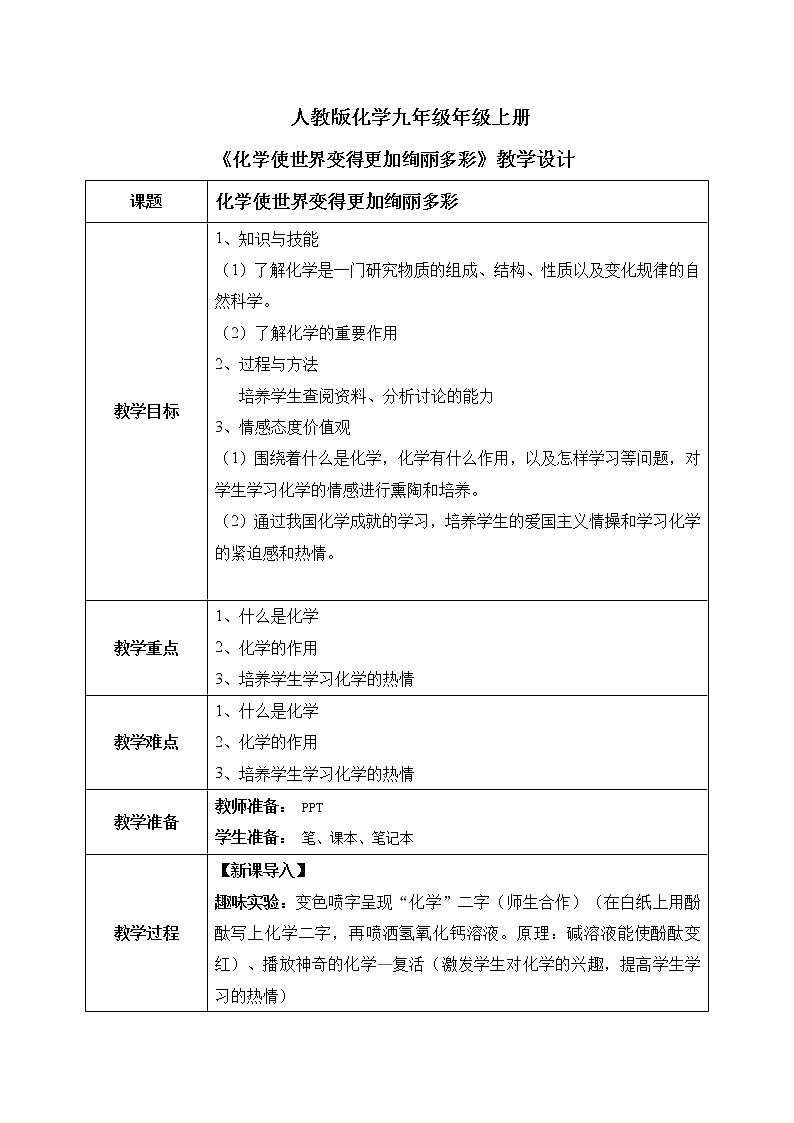 绪言 《化学使世界变得更加绚丽多彩》课件+教案01